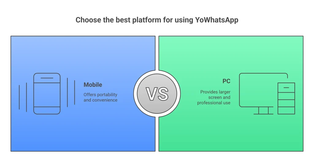 Download and Install Yowhatsapp for PC Window 7/8/10 by Using Emulator 2 Yowhatsapp for PC - Choose the best platform for using YoWhatsApp