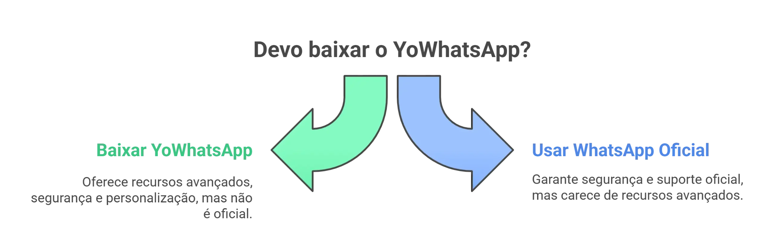 Devo baixar o YoWhatsApp