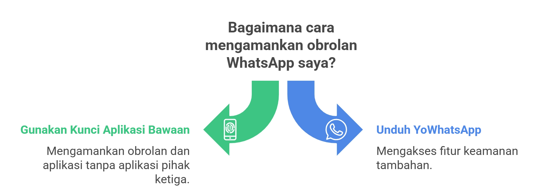 YoWhatsapp Terbaru 12 Dibangun di App-Lock