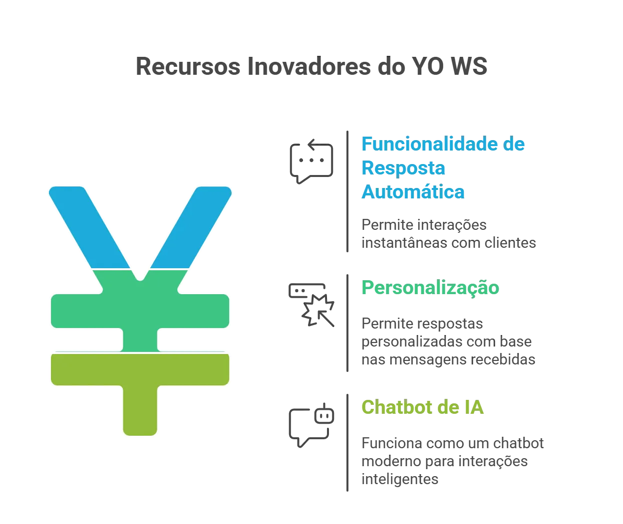 Funcionalidade de resposta automática 