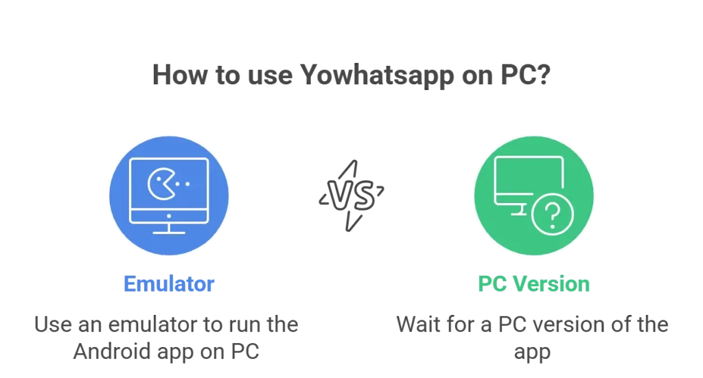 Download and Install Yowhatsapp for PC Window 7/8/10 by Using Emulator 6 How to use Yowhatsapp on PC