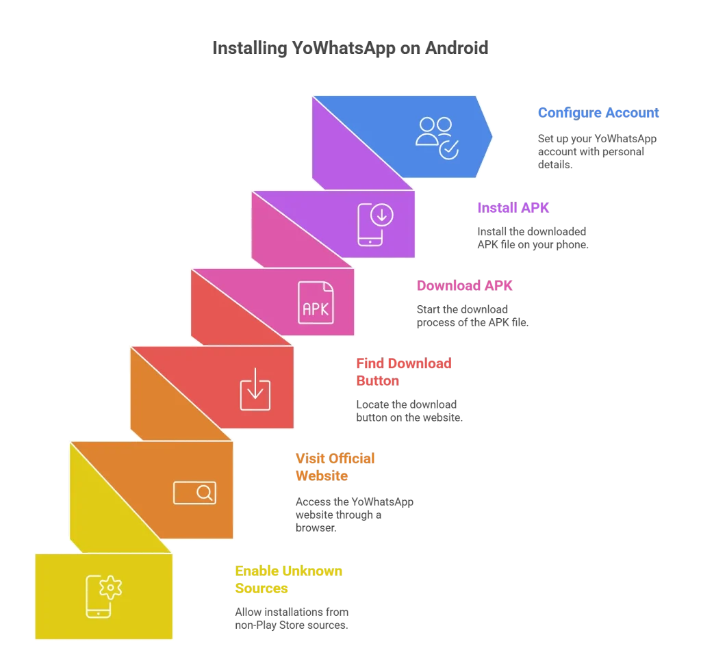 Android'e YoWhatsApp'ı yükleme