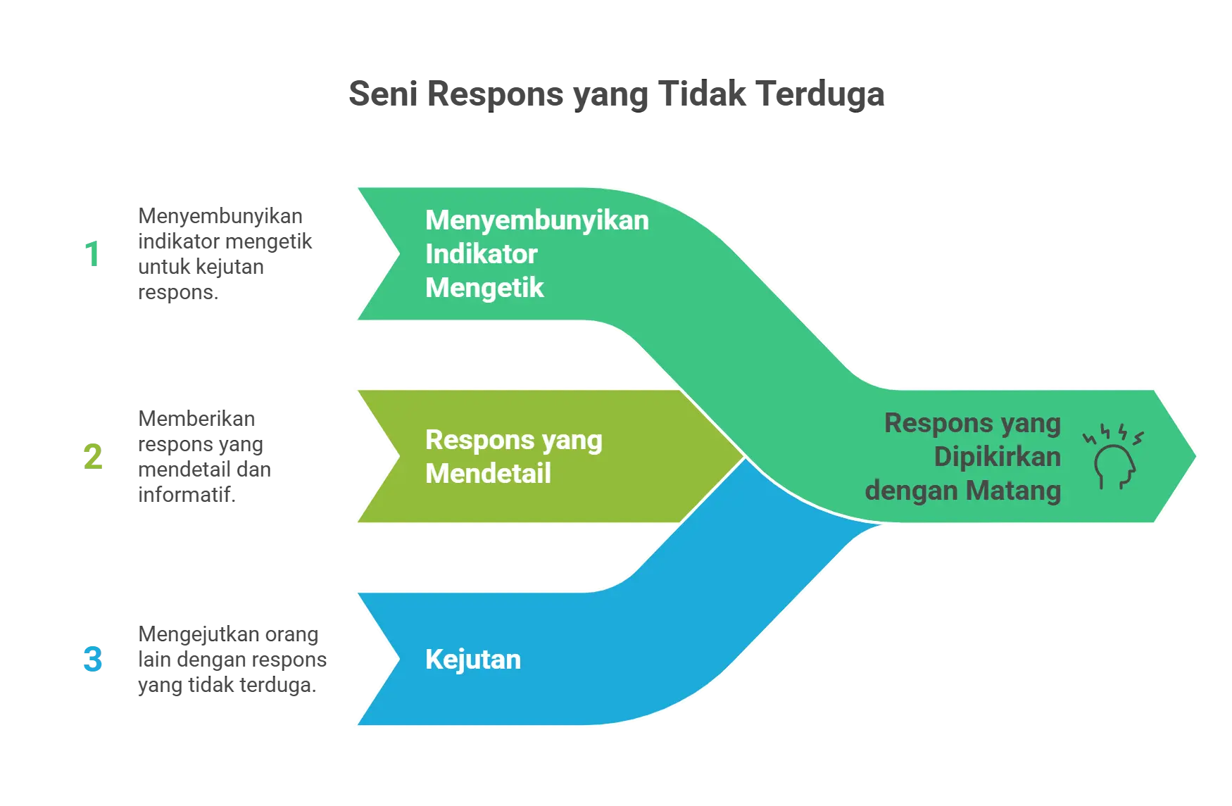 YoWhatsapp Terbaru 14 Menyembunyikan status “Mengetik…”