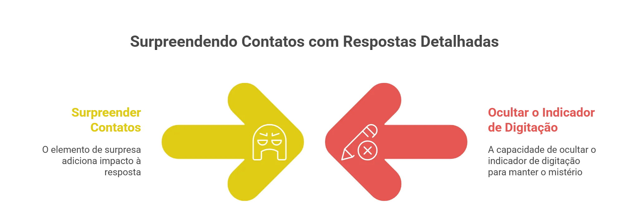 Ocultar o estado «A escrever…» -