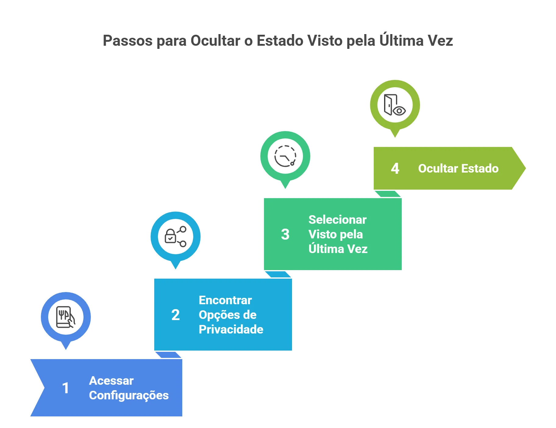 Ocultar o estado «Visto pela última vez» no YoWhatsApp 2025 