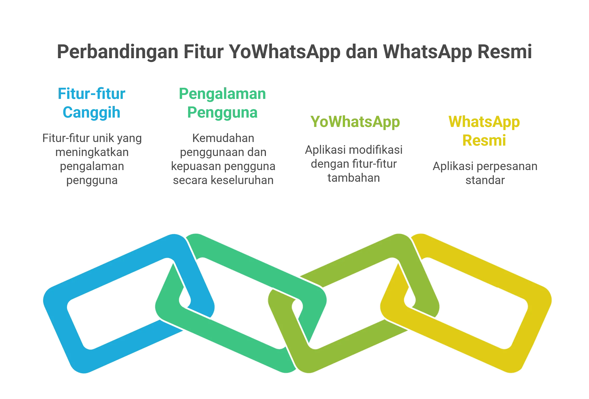 YoWhatsapp Terbaru 9 Perbandingan Fitur YoWhatsApp dan WhatsApp Resmi