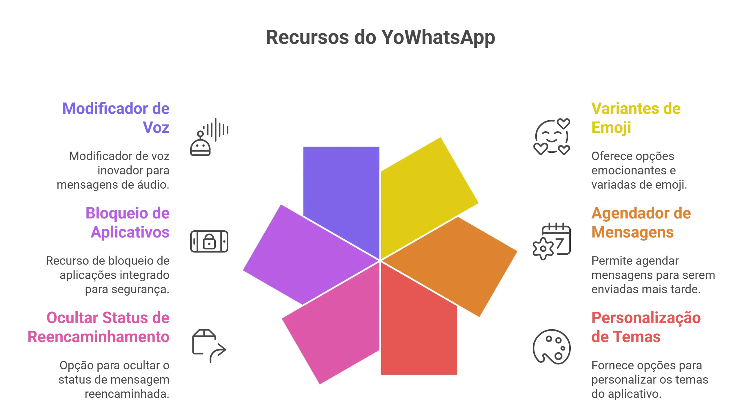 Recursos do YoWhatsApp