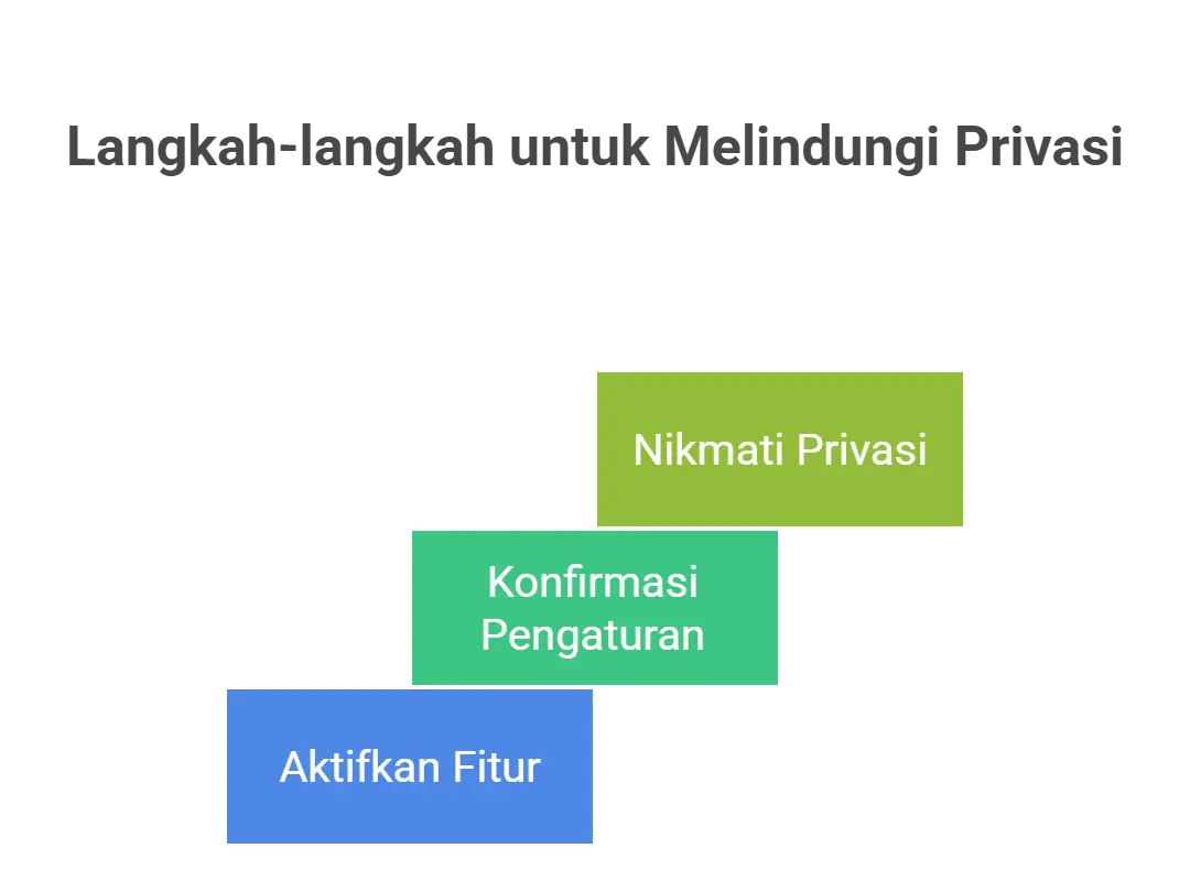 YoWhatsapp Terbaru 15 Sembunyikan Status “Terakhir Dilihat” di YoWhatsApp 2025