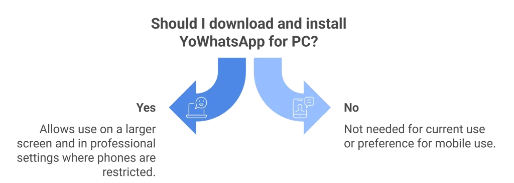 Download and Install Yowhatsapp for PC Window 7/8/10 by Using Emulator 5 Should I download and install YoWhatsApp for PC