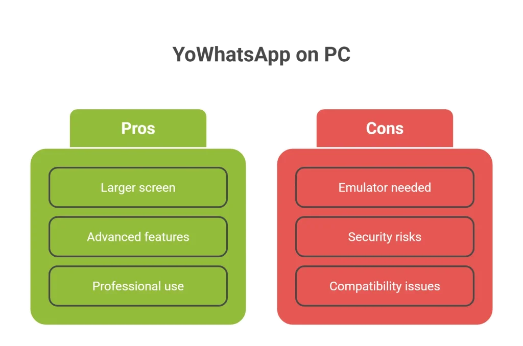 Download and Install Yowhatsapp for PC Window 7/8/10 by Using Emulator 9 YoWhatsApp on PC: Pros and Cons