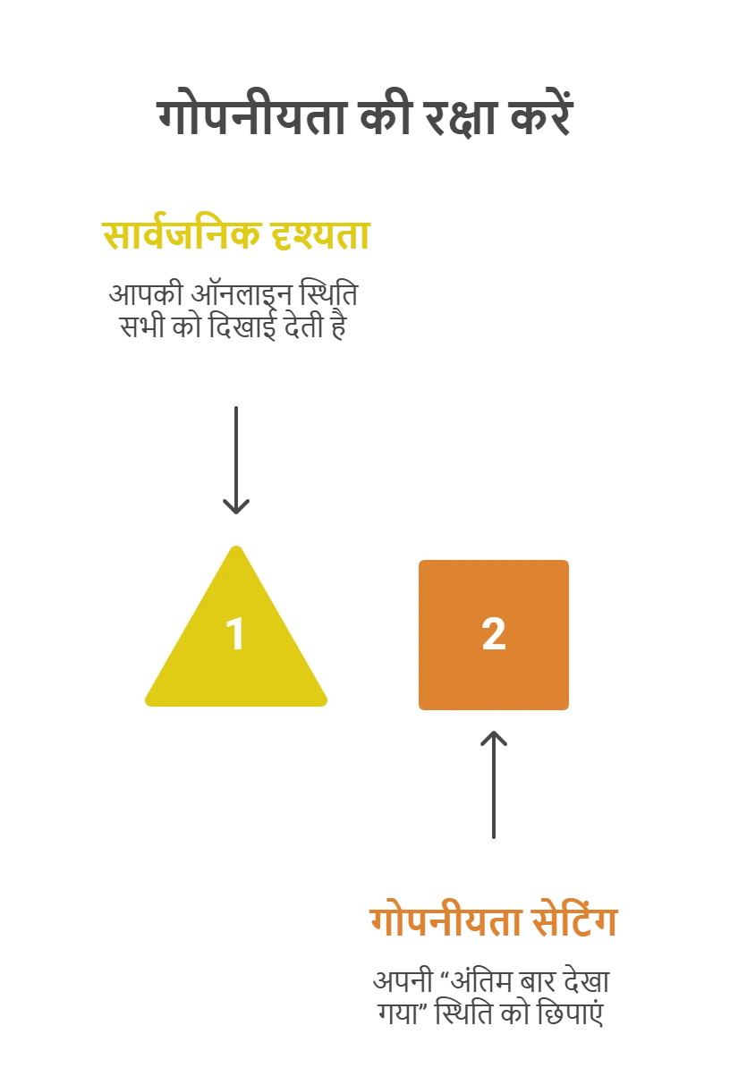 YoWhatsApp में “लास्ट सीन” स्टेटस छिपाएं 2025 