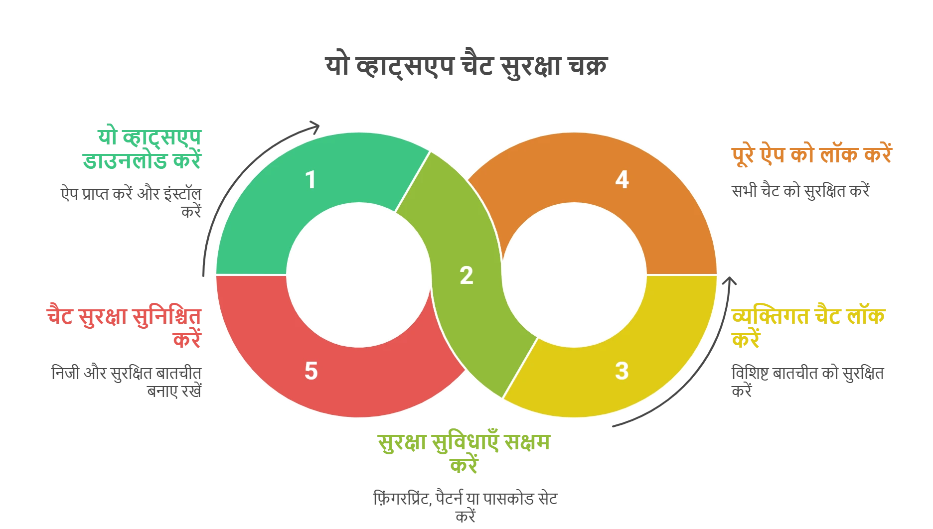 अंतर्निहित ऐप-लॉक 