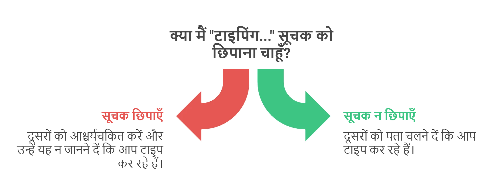 क्या मैं टाइपिंग... सूचक को छिपाना चाहूँ