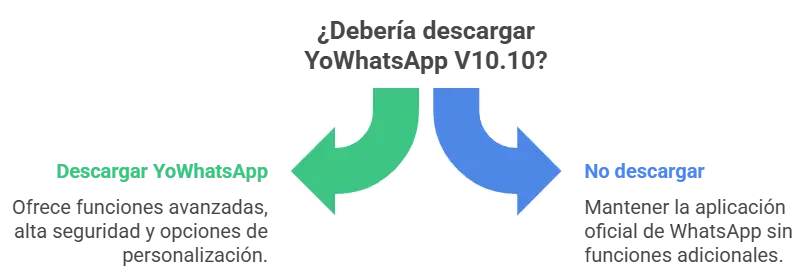 descargar yowhatsapp 5 ¿Debería descargar YoWhatsApp V10.10